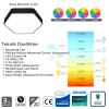 HexaRadius Pro Altıgen Radius LED Armatür –  Samsung LED + Philips/Helvar Driver